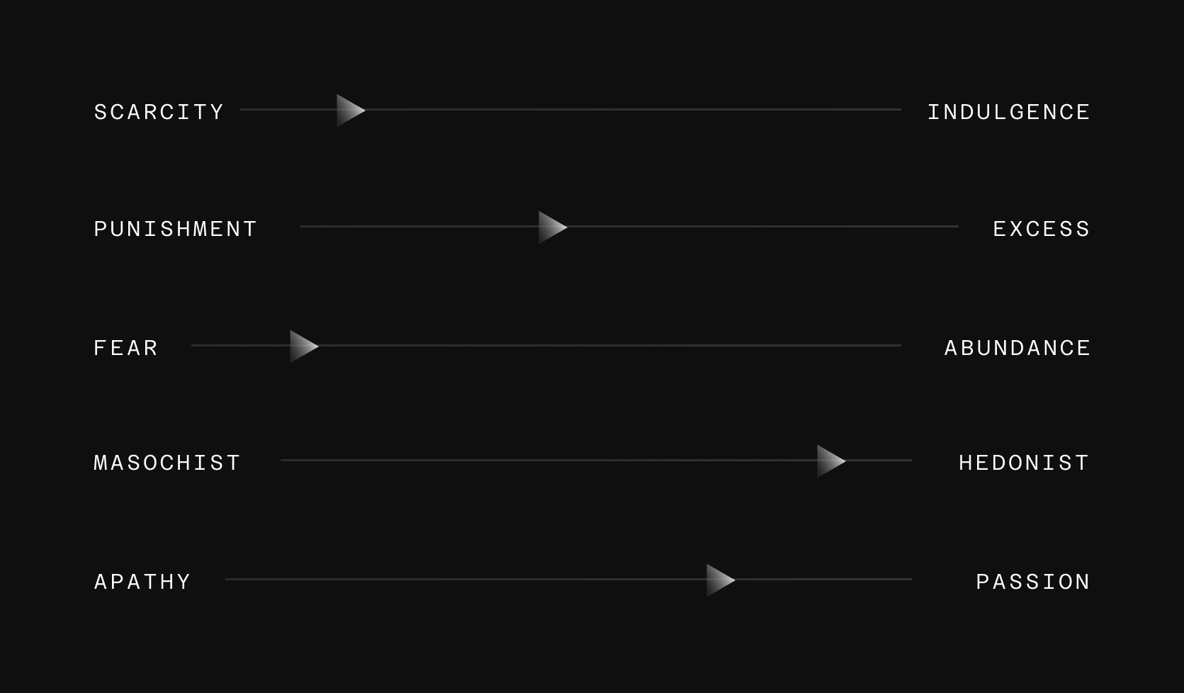 The middle way